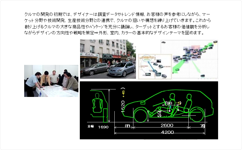 調査とコンセプト