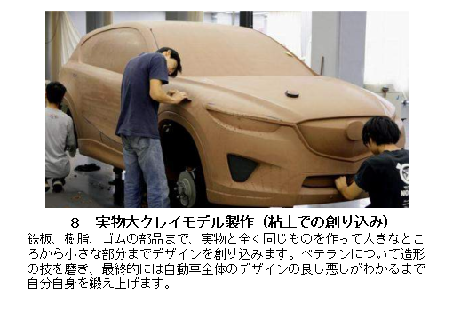 実物大クレイモデル制作（粘土での創り込み）