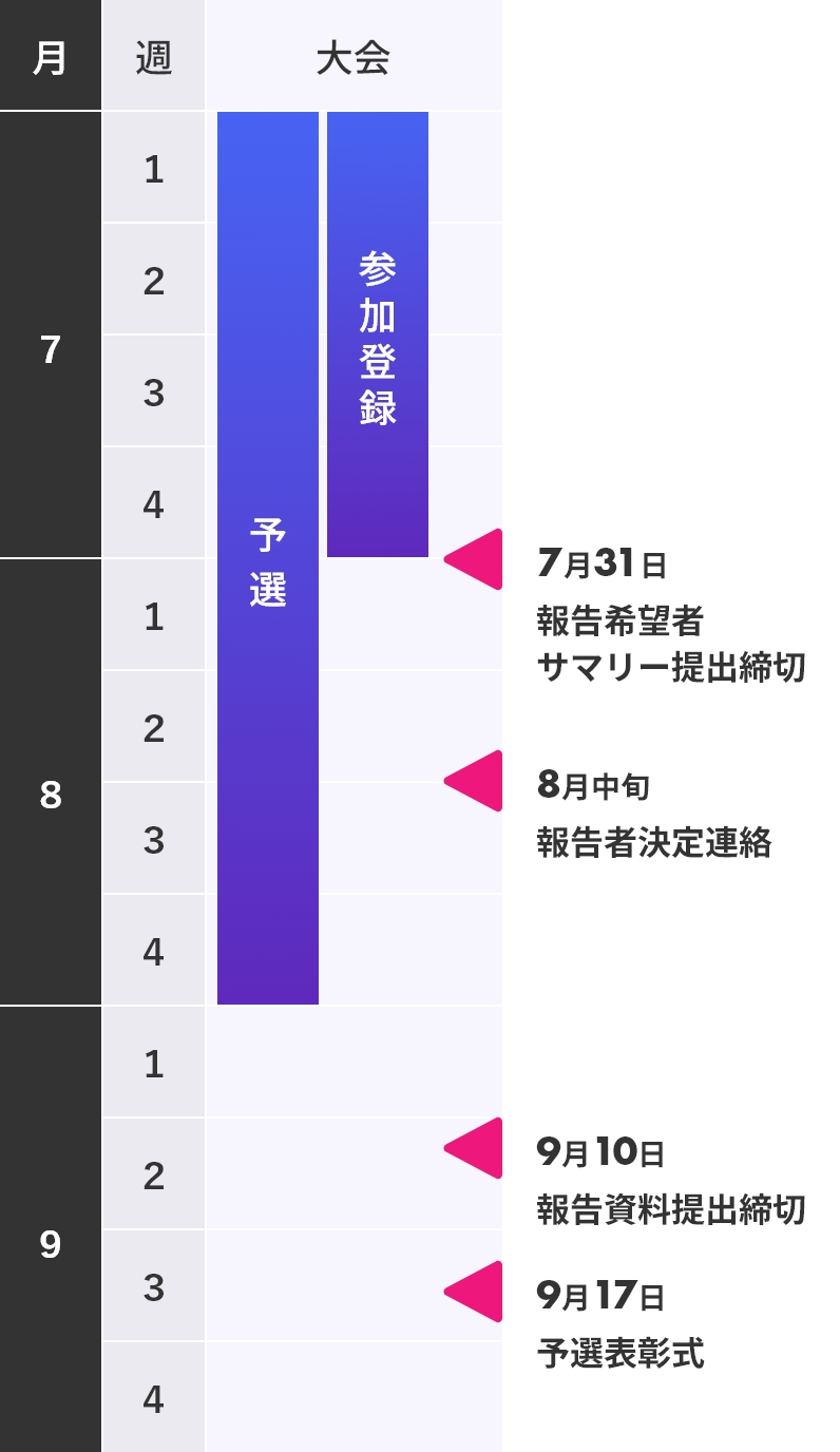 予選表彰式　プレゼンテーション企画　スケジュール
