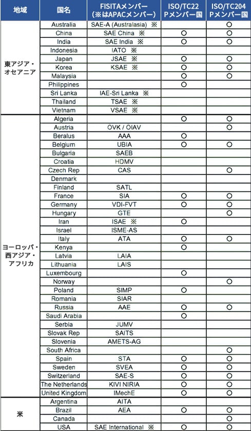 世界各国の加盟・参加状況